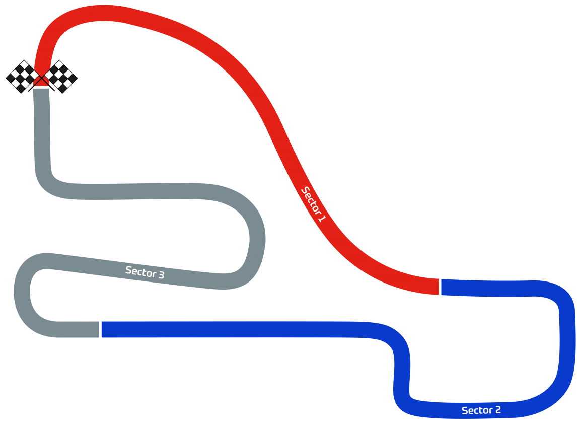 Rotax Round 1 – Clay Pigeon Raceway track