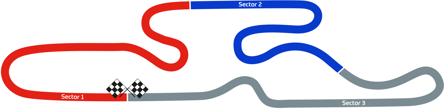IAME Round 3 – Mansell track