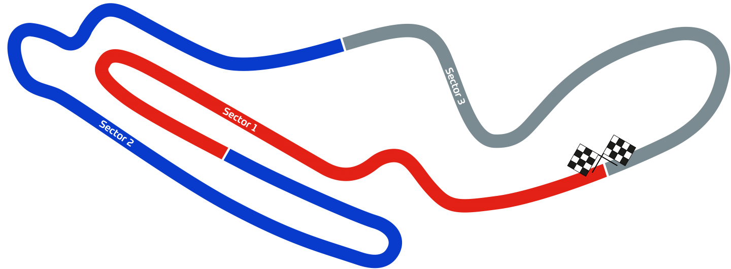 IAME Round 1 – Rowrah track